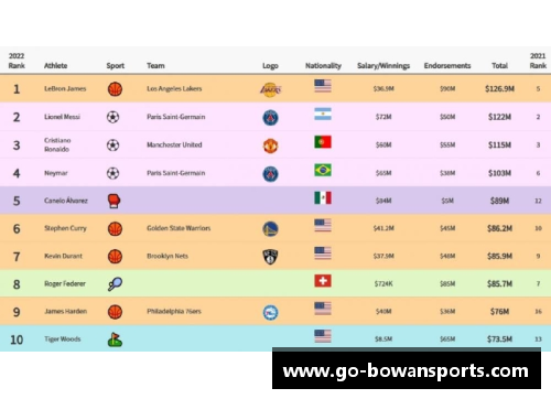 博万体育美国顶级运动员收入排名及影响因素